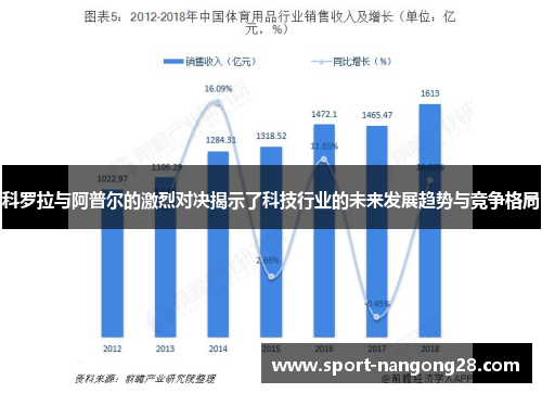 科罗拉与阿普尔的激烈对决揭示了科技行业的未来发展趋势与竞争格局